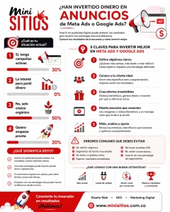 Invertir en Meta Ads o Google Ads no garantiza el éxito por sí solo. La verdadera diferencia está en la estrategia detrás de cada campaña. Definir objetivos claros, conocer al público, crear anuncios atractivos, optimizar las páginas de destino y medir constantemente los resultados son factores decisivos para convertir la inversión publicitaria en ventas reales.