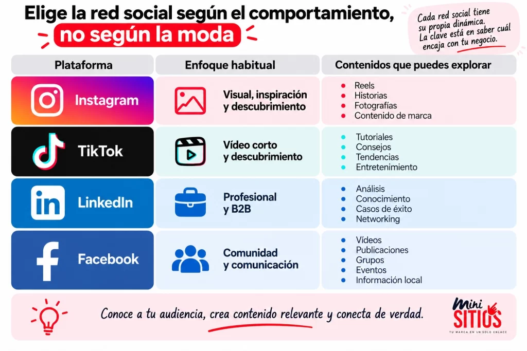 Una buena estrategia de contenidos no consiste en perseguir cada nueva tendencia.