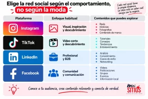Una buena estrategia de contenidos no consiste en perseguir cada nueva tendencia.